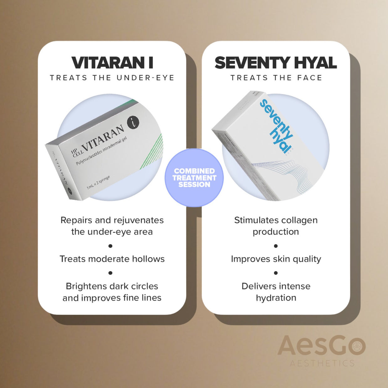 VITARAN I and Seventy Hyal 2000 Combined