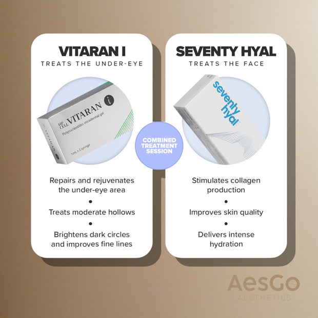 VITARAN I and Seventy Hyal 2000 Combined